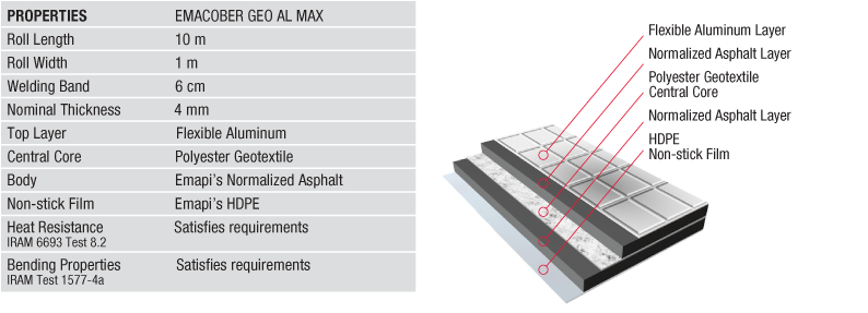 Waterproofing Application