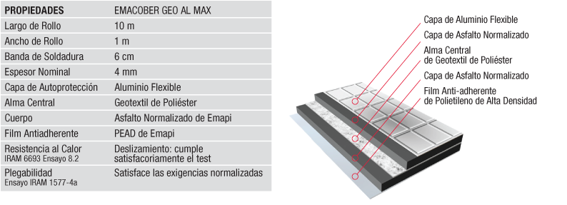 Waterproofing Application