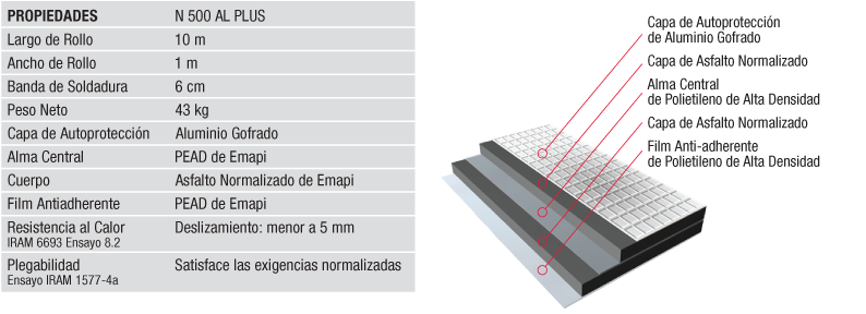 Waterproofing Application