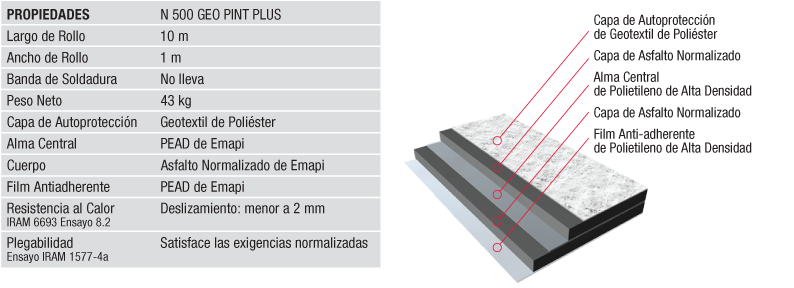 Waterproofing Application