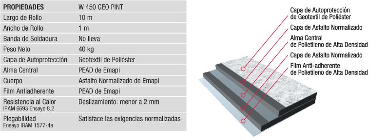 Waterproofing Application