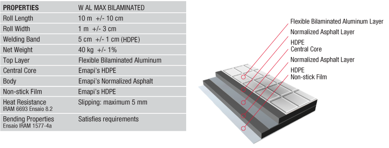 Waterproofing Application