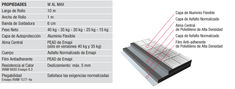 Waterproofing Application